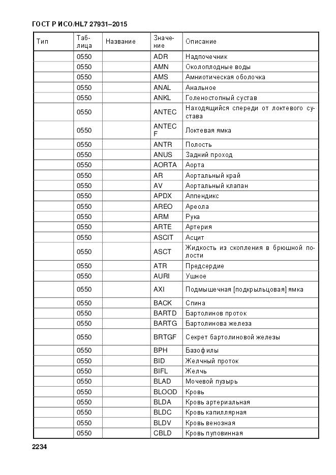 ГОСТ Р ИСО/HL 7 27931-2015, страница 2241